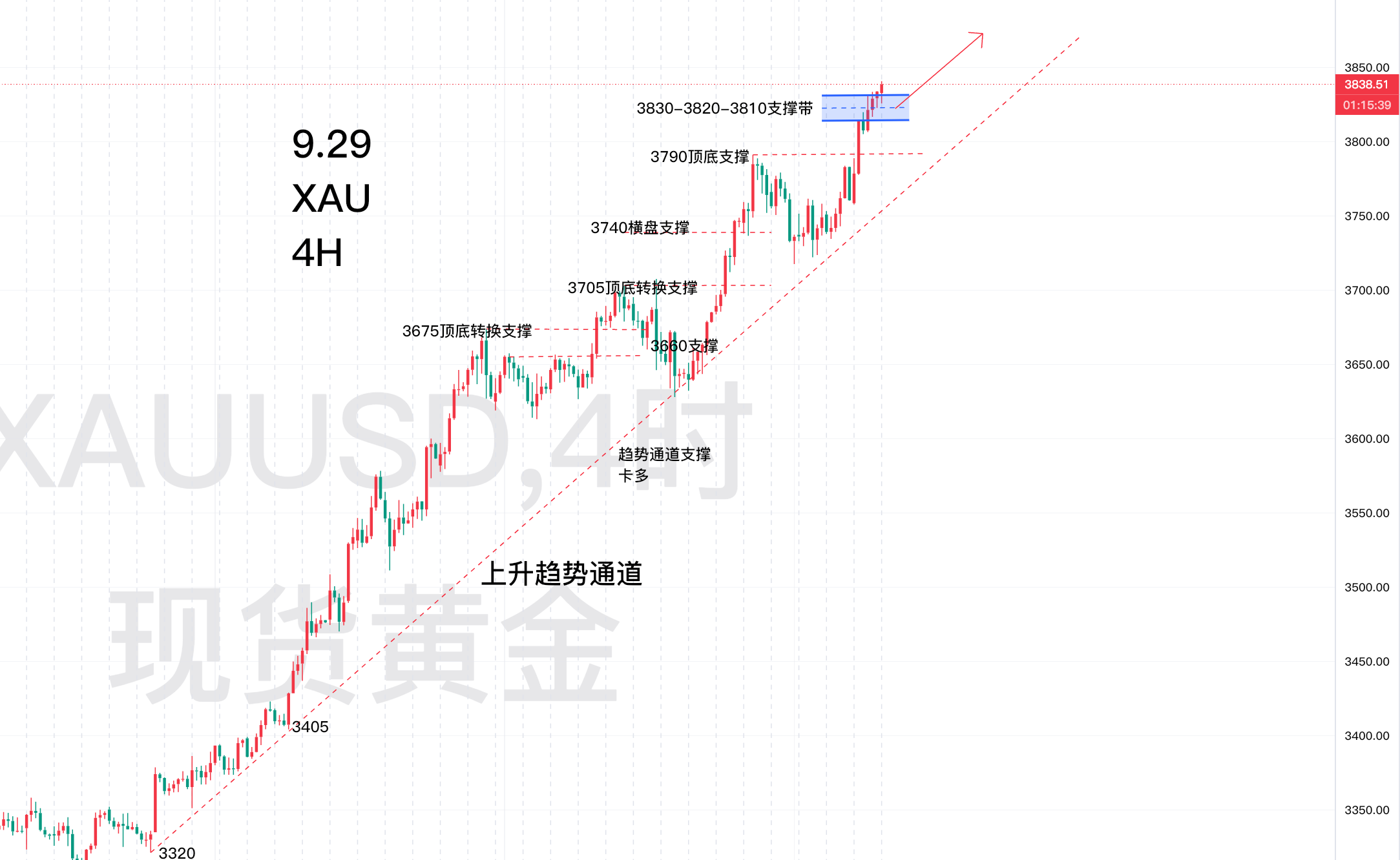 9.29 走势图.png