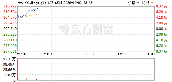 R图 ARM_0