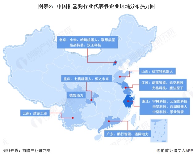图表2：中国机器狗行业代表性企业区域分布热力图