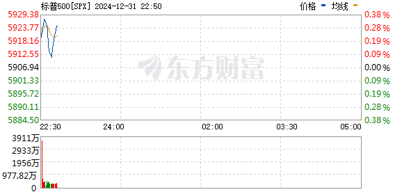 R图 SPX_0