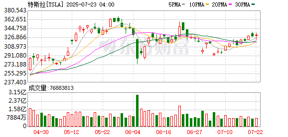 K图 TSLA_0