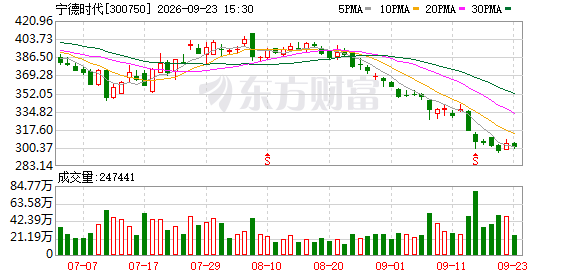 K图 300750_0