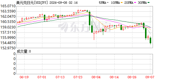 K图 USDJPY_0