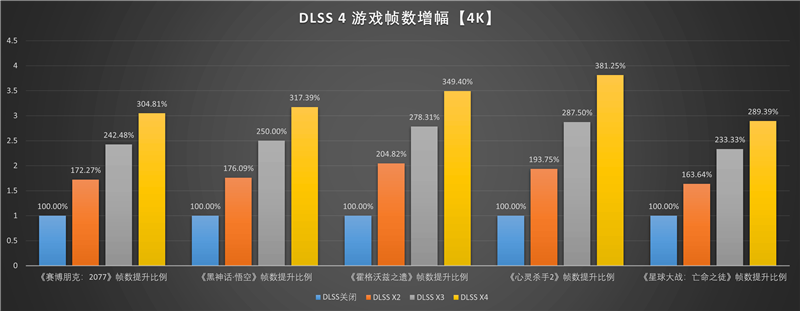 索泰RTX 5070 Ti天启显卡评测：启世之环再进化 豪华八热管旗舰级体验