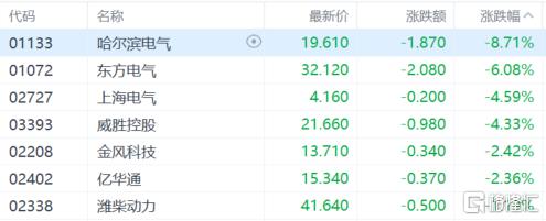 港股收评：恒指涨0.7%，内房股爆发，半导体回调