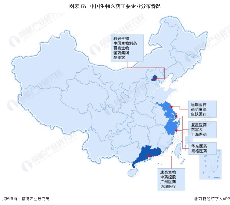 图表17：中国生物医药主要企业分布情况