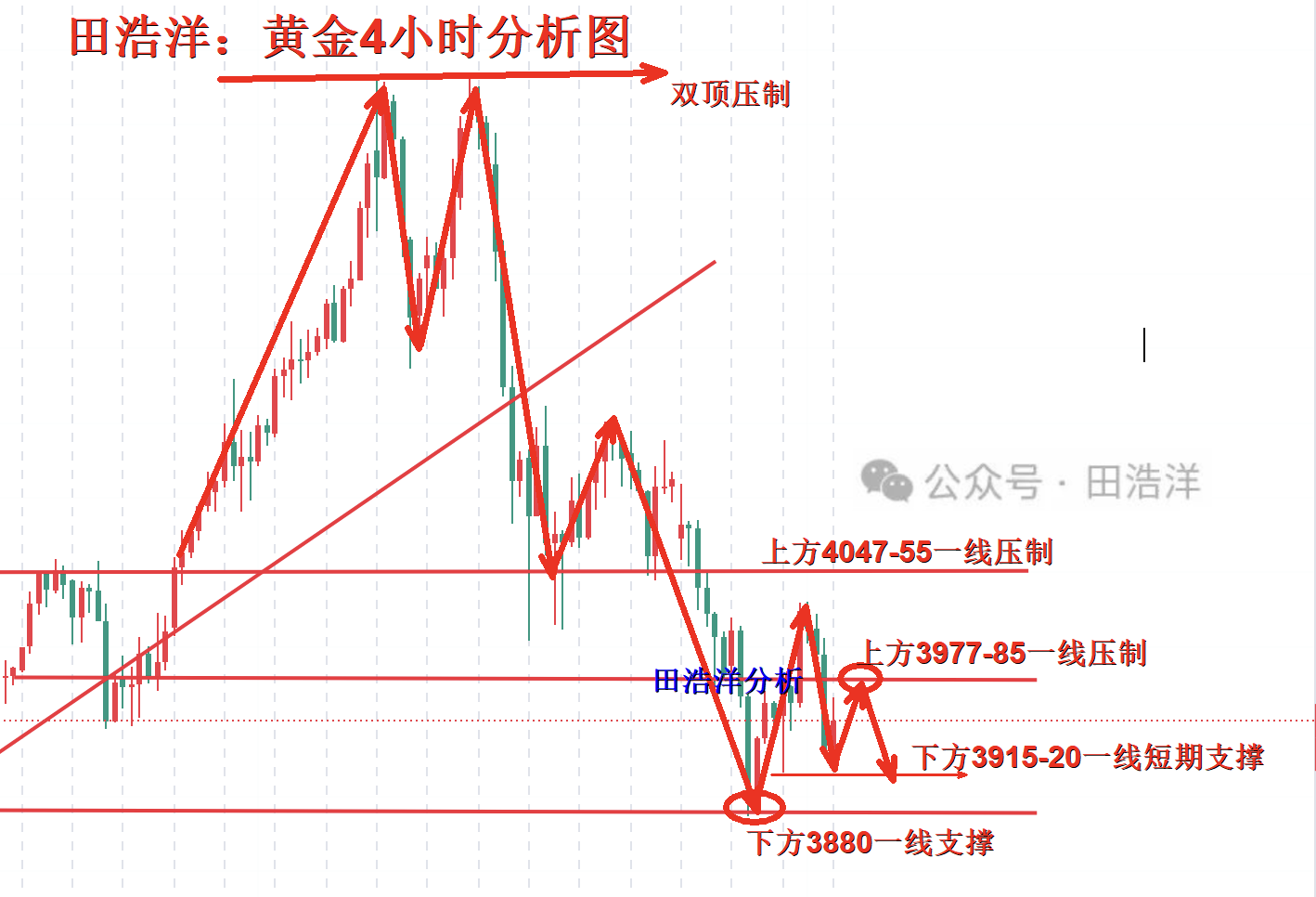 黄金4小时分析号.png