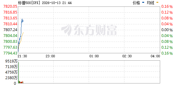 R图 SPX_0