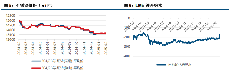 (来源：中信建投期货)