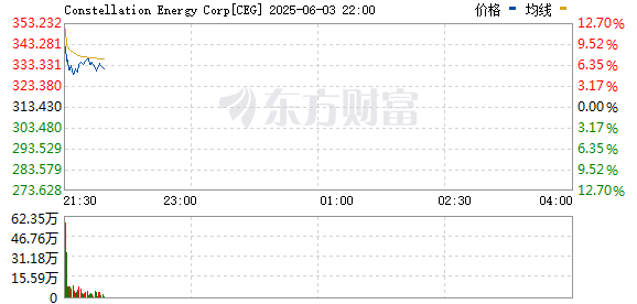 R图 CEG_0