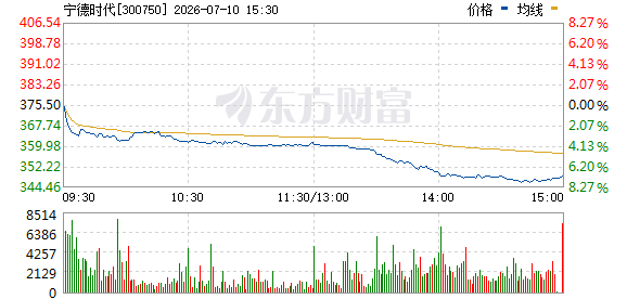 R图 300750_0
