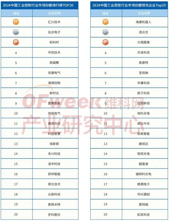 附独家榜单 | 2024智能制造产业高端化、智能化、绿色化发展蓝皮书