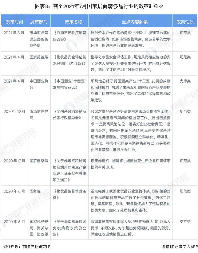 图表3：截至2024年7月国家层面奢侈品行业的政策汇总-2