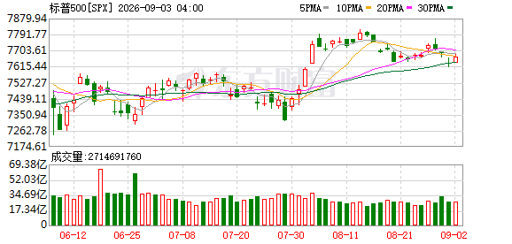K图 SPX_0