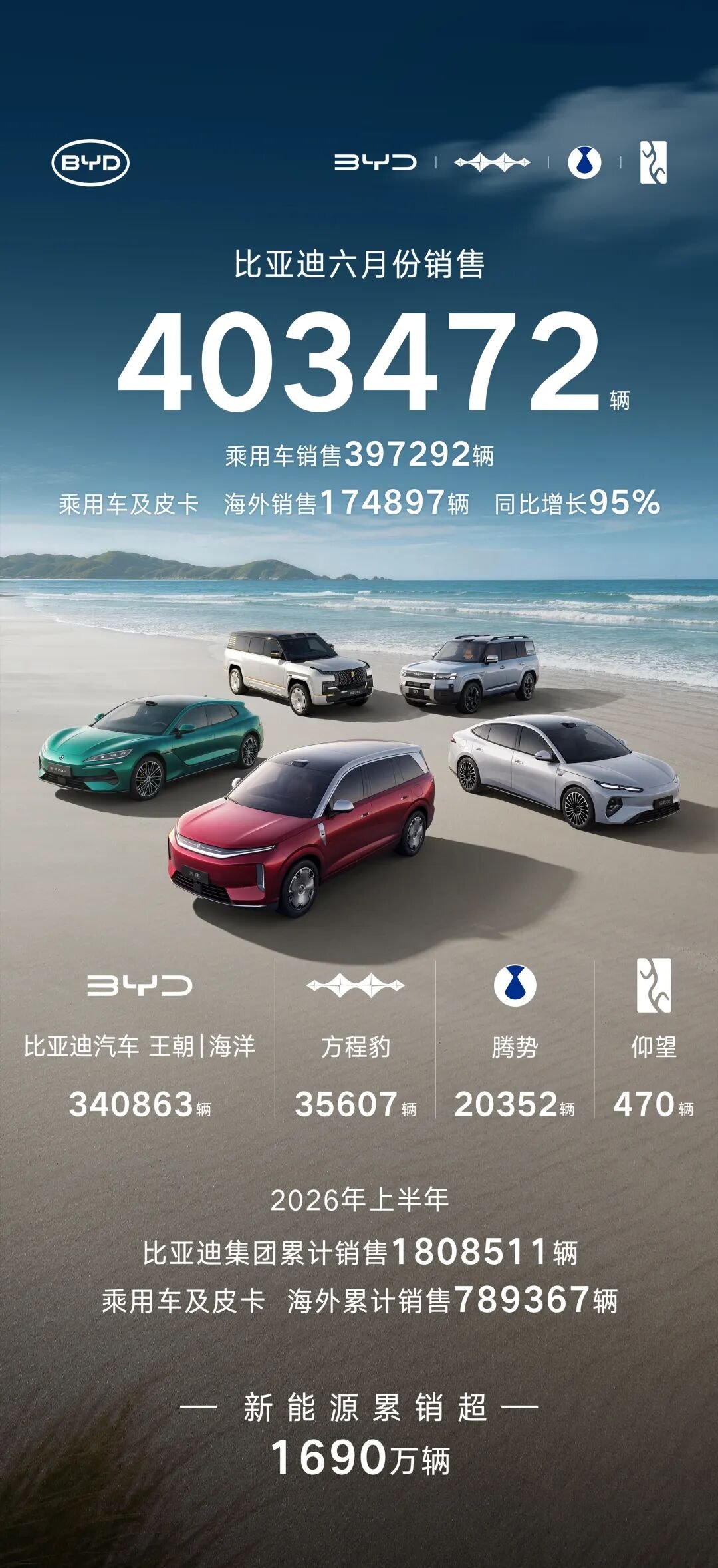 图/比亚迪