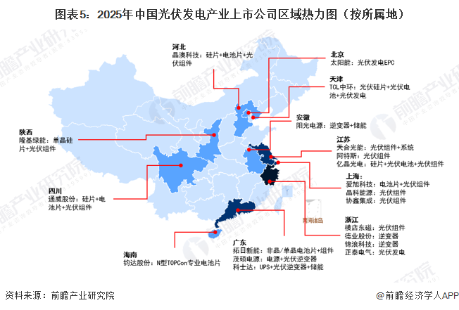 图表5：2025年中国光伏发电产业上市公司区域热力图（按所属地）