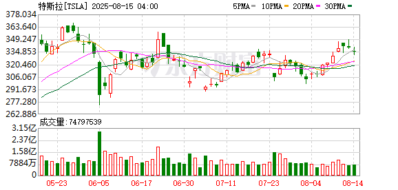 K图 TSLA_0