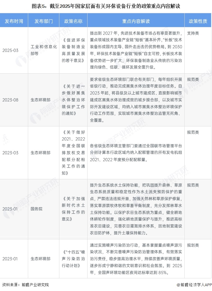 图表5：截至2025年国家层面有关环保设备行业的政策重点内容解读