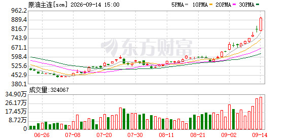 K图 scm_0