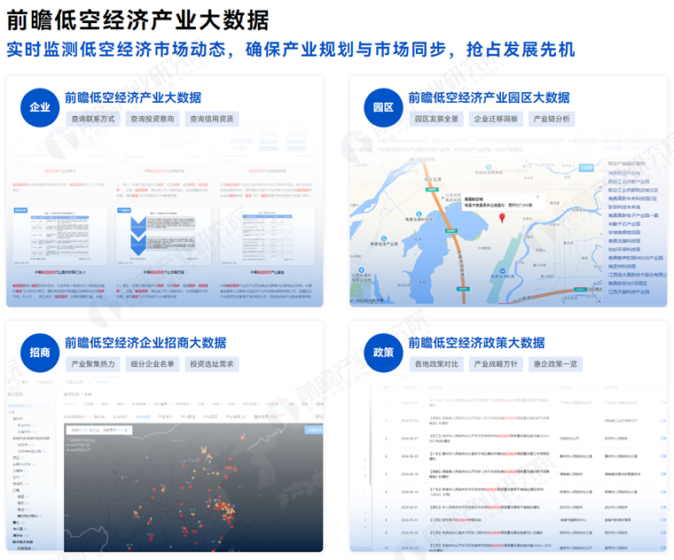 低空经济产业规划