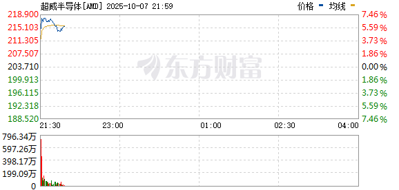 R图 AMD_0