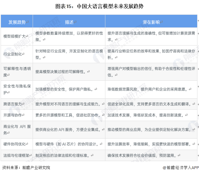 图表15：中国大语言模型未来发展趋势