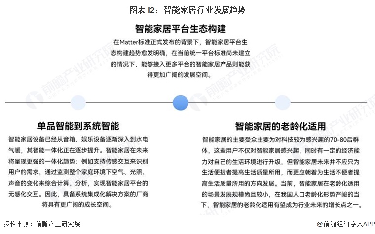 图表12：智能家居行业发展趋势