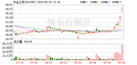 K图 601995_0