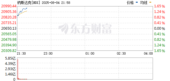 R图 NDX_0