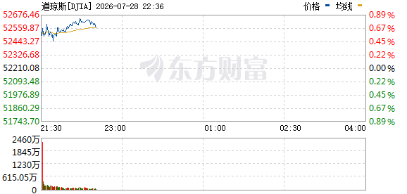 R图 DJIA_0