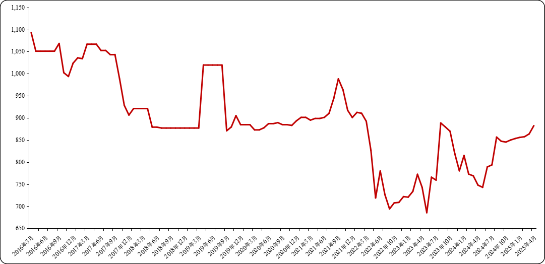 9de0cef30dab4f9a887c0705a779feb1.png