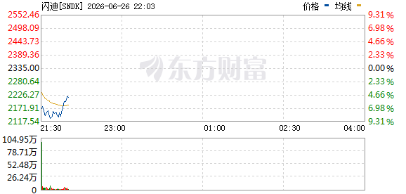 R图 SNDK_0