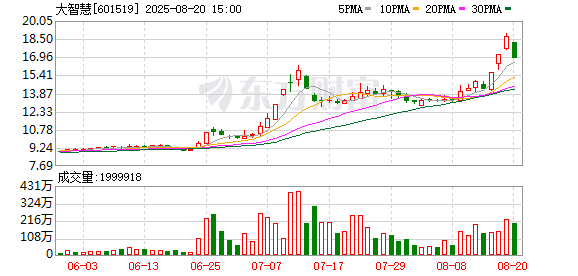 K&#x56FE; 601519_0