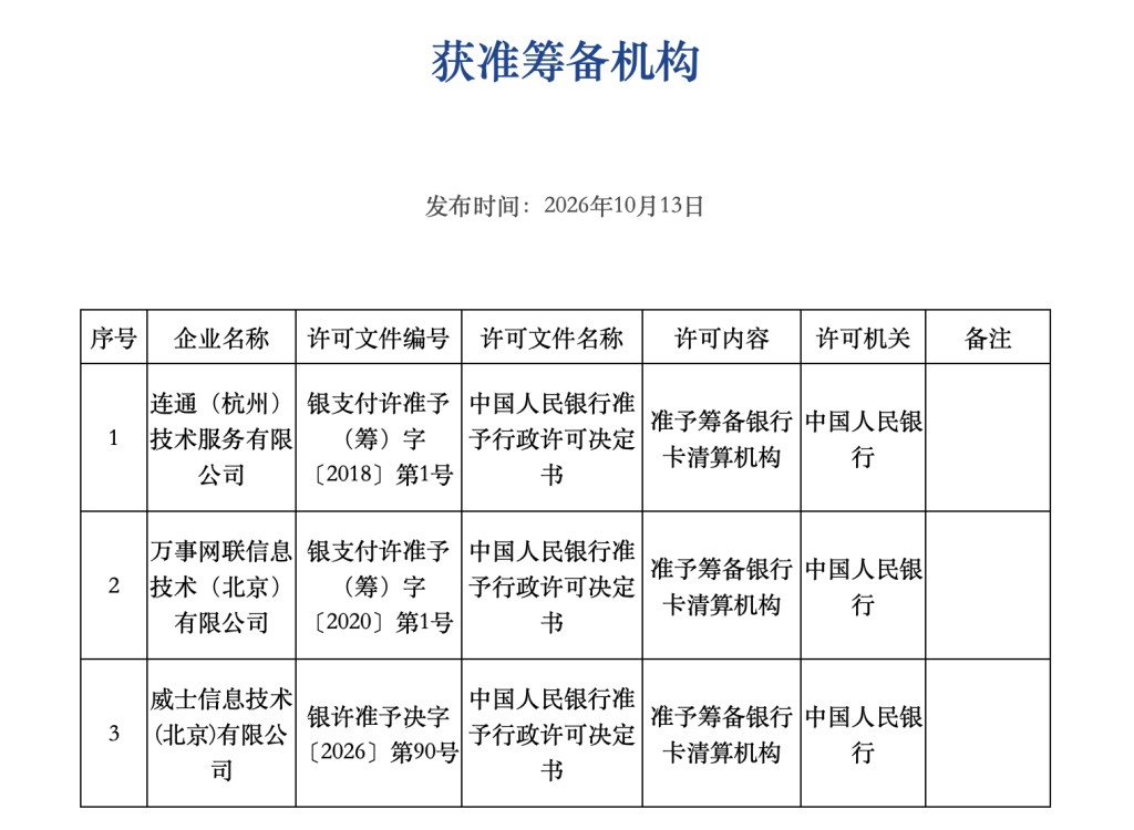 Visa获批公示