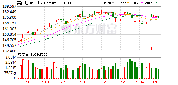 K图 NVDA_0