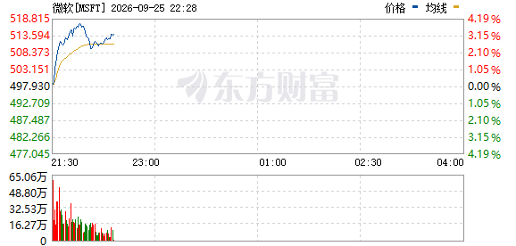 R图 MSFT_0
