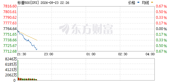 R图 SPX_0