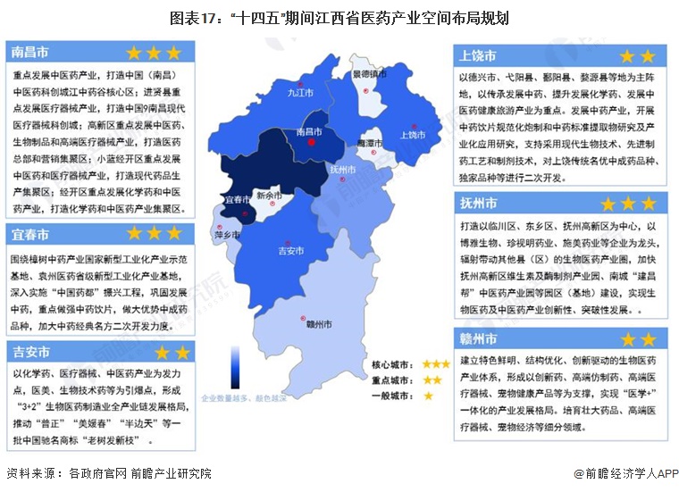 图表17：“十四五”期间江西省医药产业空间布局规划