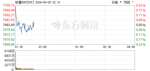 R图 SPX_0