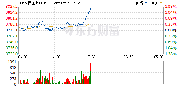 R图 GC00Y_0
