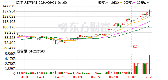 K图 NVDA_0