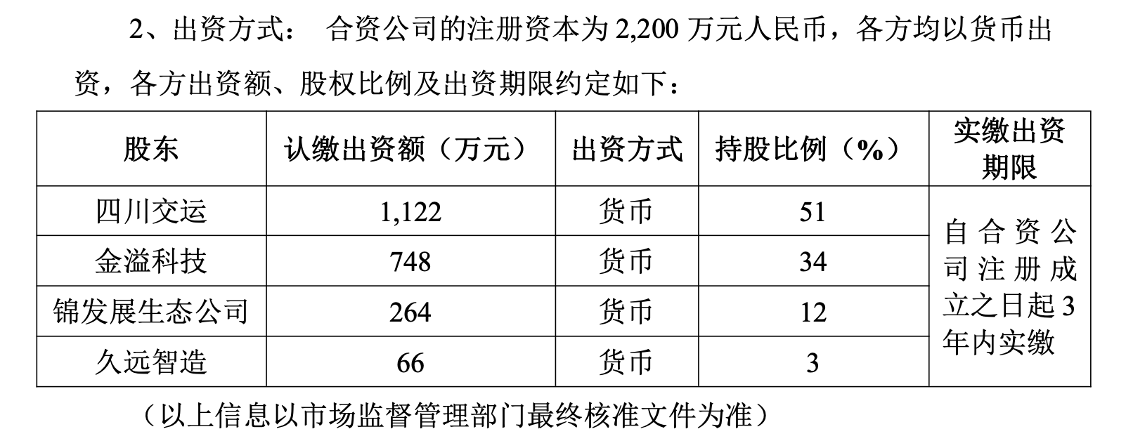出资比例.png