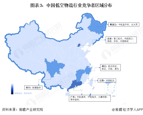 图表3：中国低空物流行业竞争者区域分布