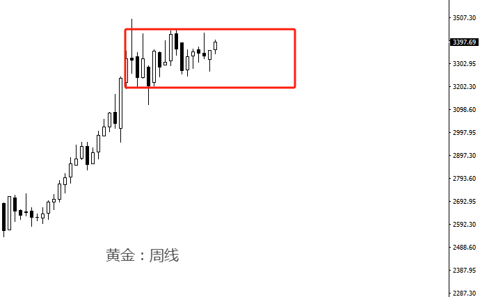 周线.png