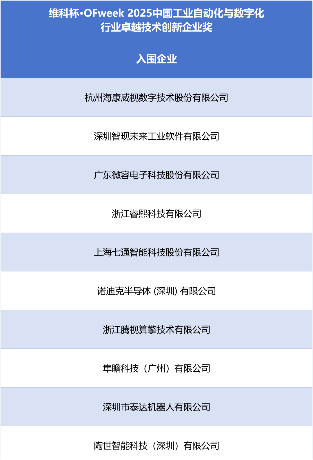 “维科杯?OFweek2025中国工业自动化及数字化行业年度评选”入围名单公示！