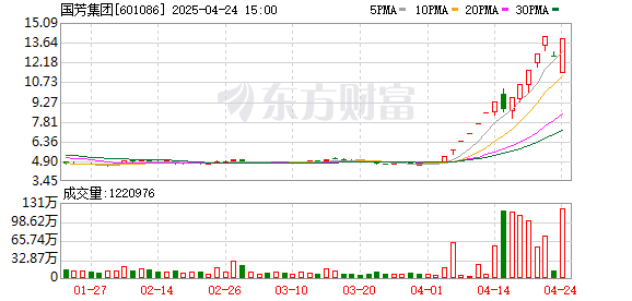 K图 601086_0