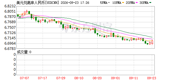 K图 USDCNH_0