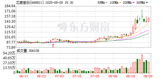K图 688521_0