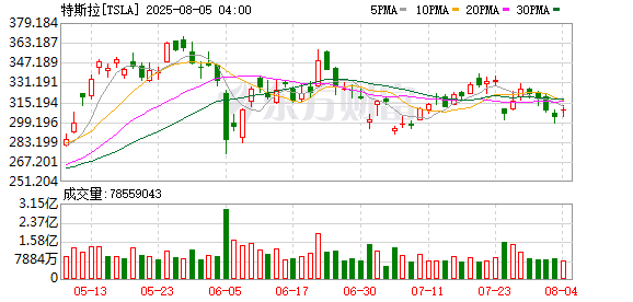 K图 TSLA_0