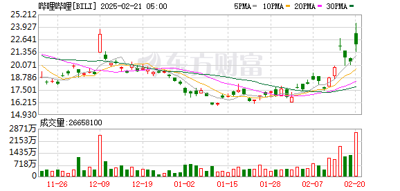 K图 BILI_0